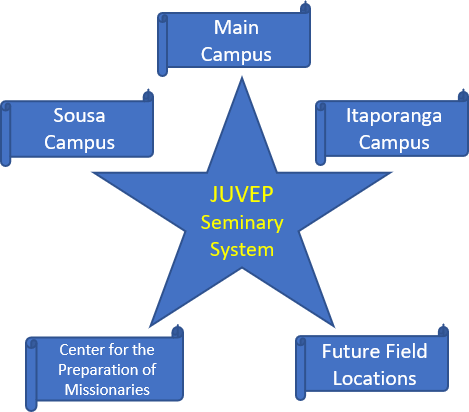 JUVEP Seminaries Future