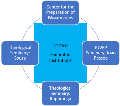 Current JUVEP Seminaries